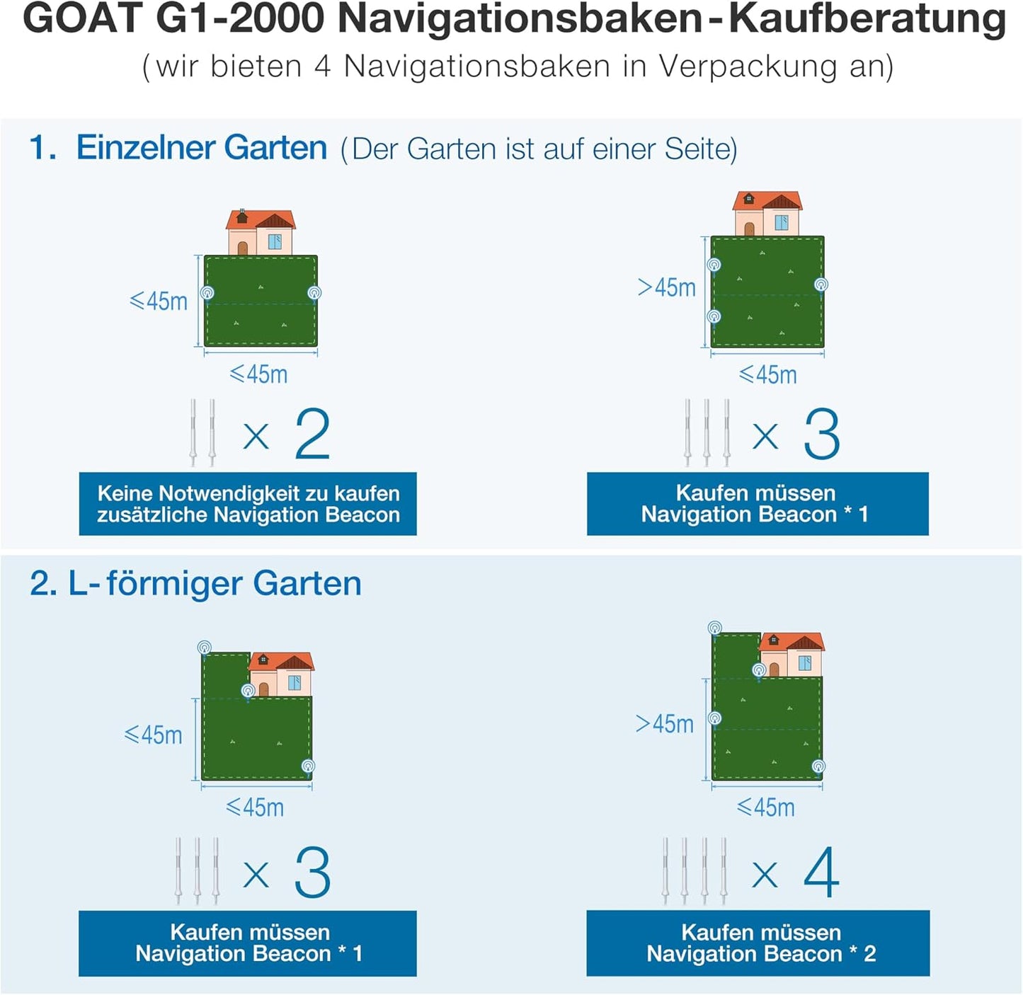 ECOVACS GOAT G1-800 Mhroboter ohne Begrenzungskabel 800㎡, Rasenmher Roboter mit TrueMapping-Multifusionslokalisierung, Hindernisvermeidung, 16-Zonen-Management, 45% Steigung, Videomanager