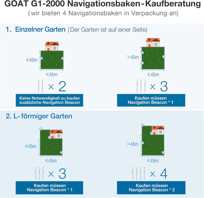 ECOVACS GOAT G1-800 Mhroboter ohne Begrenzungskabel 800㎡, Rasenmher Roboter mit TrueMapping-Multifusionslokalisierung, Hindernisvermeidung, 16-Zonen-Management, 45% Steigung, Videomanager