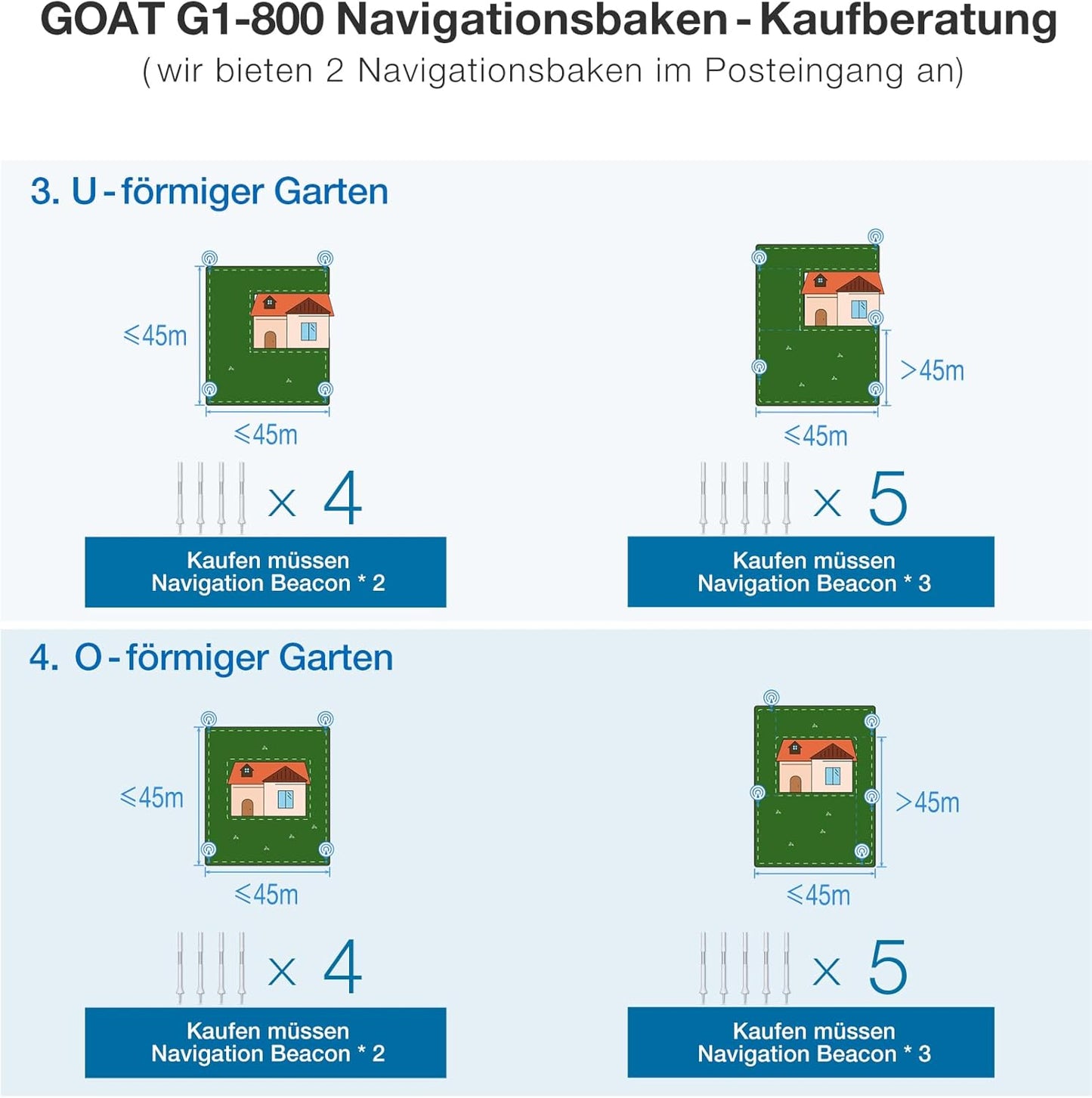 ECOVACS GOAT G1-800 Mhroboter ohne Begrenzungskabel 800㎡, Rasenmher Roboter mit TrueMapping-Multifusionslokalisierung, Hindernisvermeidung, 16-Zonen-Management, 45% Steigung, Videomanager