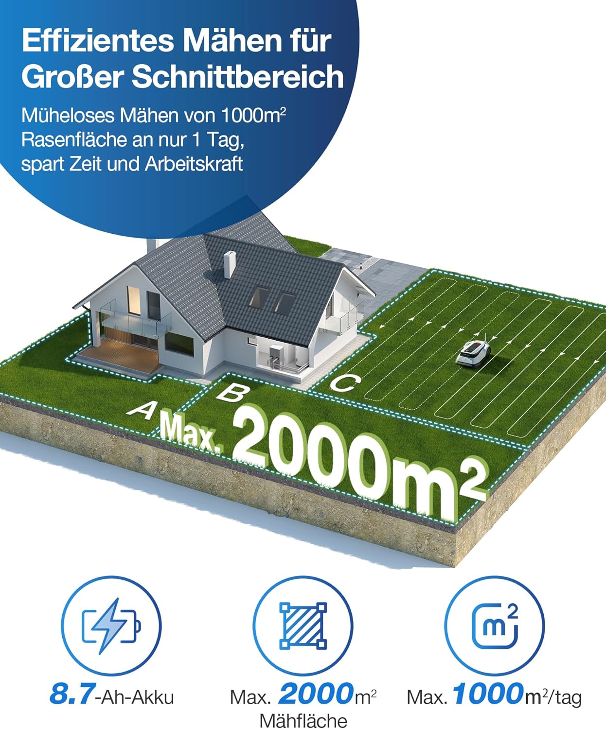 ECOVACS GOAT G1-800 Mhroboter ohne Begrenzungskabel 800㎡, Rasenmher Roboter mit TrueMapping-Multifusionslokalisierung, Hindernisvermeidung, 16-Zonen-Management, 45% Steigung, Videomanager