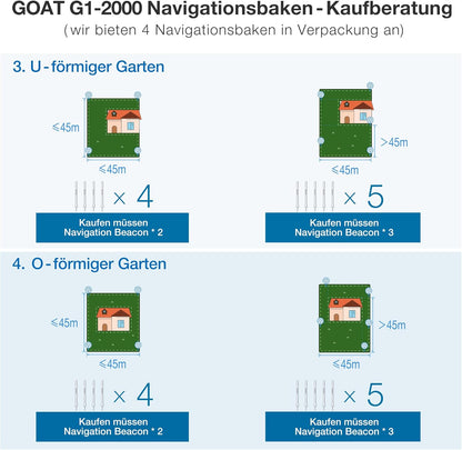 ECOVACS GOAT G1-800 Mhroboter ohne Begrenzungskabel 800㎡, Rasenmher Roboter mit TrueMapping-Multifusionslokalisierung, Hindernisvermeidung, 16-Zonen-Management, 45% Steigung, Videomanager